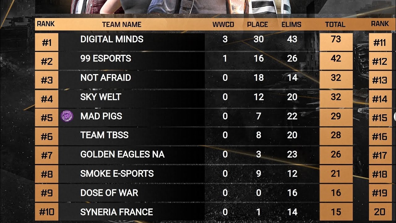 Digital minds 15Kill WWCD 1/2 250$ (samaxovrod tore 20 ze naklebit ar vigebt)