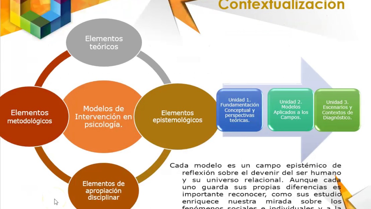 Diapositivas Psicologia Social Modelos De Intervencion Youtube Images