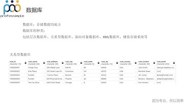 [52]-1.课程简介&数据库和SQL【互联网数据分析师系统课程 - 大厂导师用177节课带你零基础入门】