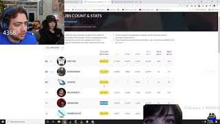 Mizkif checks on Twitch Stats