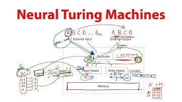Neural Turing Machines (Paper Explained)