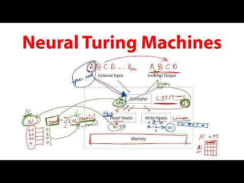 Neural Turing Machines (Paper Explained)