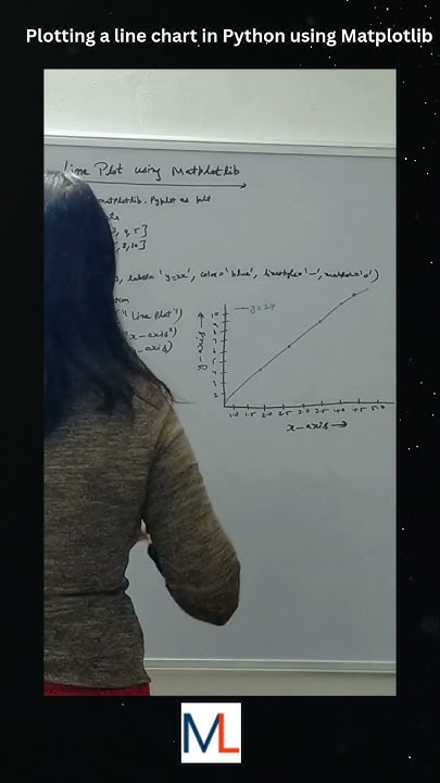 Plotting a line chart in Python using Matplotlib #matplotlib #python ...