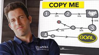 I Run 12+ Strategies — Here's Why Some Always Win And Others Always Lose