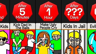 Timeline: What If All Kids Turned Evil