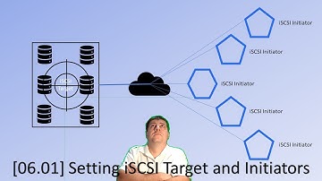 [06.01] iSCSI target and LUN config