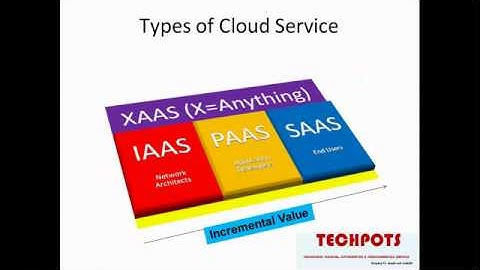 Cloud computing Part 3