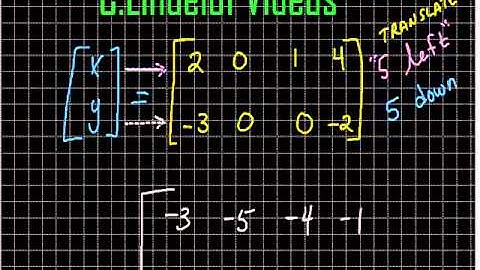 Translating Matrices Polygons