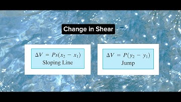 Maximum Influence at a Point Due to Series of Concentrated Loads (Introduction)