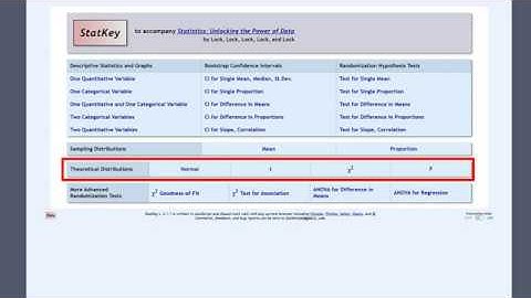 StatKey: F Critical Value Example