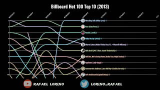 Billboard Hot 100 Top 10 (2013)