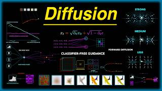 How Diffusion Turns Random Numbers Into an Image | Diffusion  Visually Explained