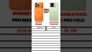 iPhone 17 Pro Max vs Google Pixel 10 Pro Fold– SHOCKING Result 😳