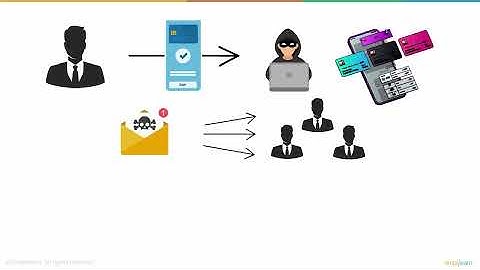 Phishing Explained In 6 Minutes | What Is A Phishing Attack? | Phishing Attack | Simplilearn