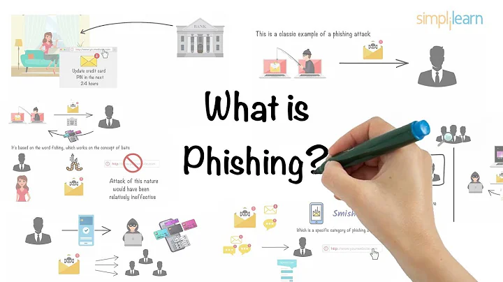 Phishing Explained In 6 Minutes | What Is A Phishing Attack? | Phishing Attack | Simplilearn - DayDayNews