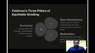 How Grading for Equity Transforms Assessment | Joe Feldman