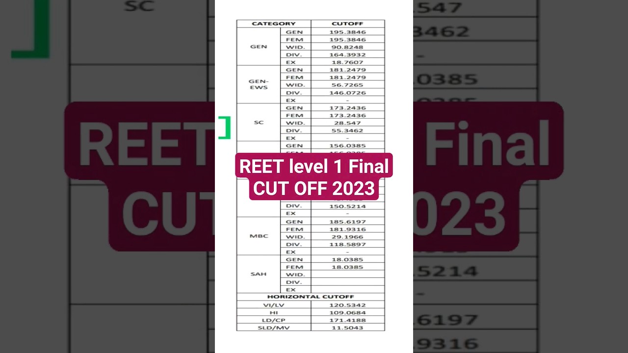 REET LEVEL 1 FINAL CUT OFF 2023 || REET LEVEL 1 FINAL RESULT 2023 