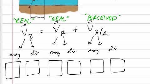 Dynamics - Relative motion example 3 part 1