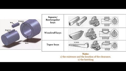 Keyed joints: Woodruff and Taper keys