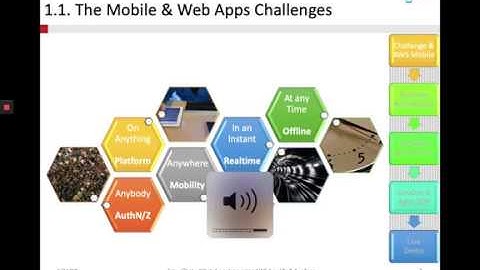 SmartChat WhatsApp-clone using AWS Amplify & AppSync