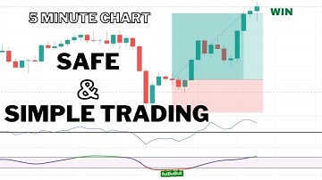 RSX Divergence + Momentum Indicator Strategy