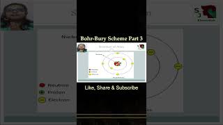 Exploring the Bohr-Bury Scheme: Understanding Electron Distribution in Shells Chemistry Explained -3