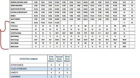 How to add scores to a cumulative exam record part one