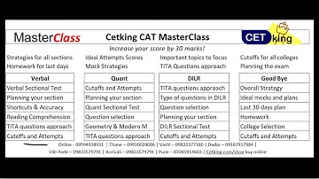 CAT MasterClass and Marathons by Cetking