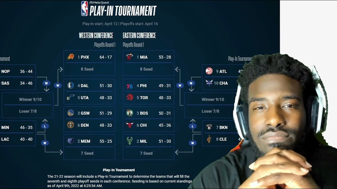 Brooklyn Nets Take My Advice.... The Playin/Playoff Picture Is SET! NBA