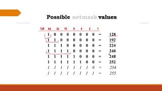 Subnetting Part 3