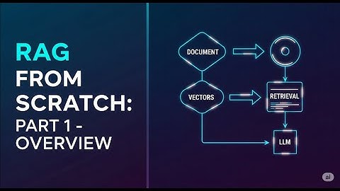 Why Do LLMs Need RAG? A Beginner