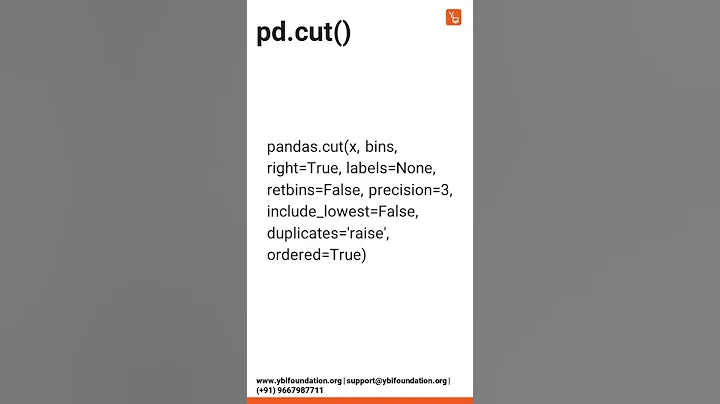 Quick Learn | Convert Continuous Variable to Discrete or Categorical | Python | df.cut() #Shorts