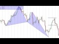 Harmonic Trading - Bullish Butterfly Pattern - YouTube