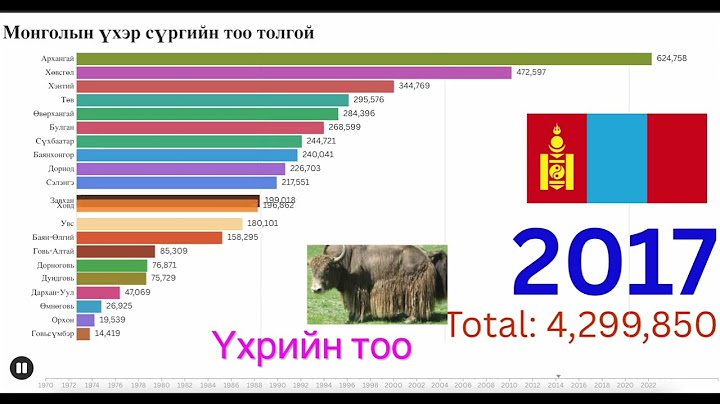 Монголын хамгийн олон ҮХЭРтэй аймгууд /1970-2024/