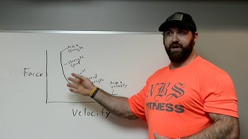 Force Velocity Curve