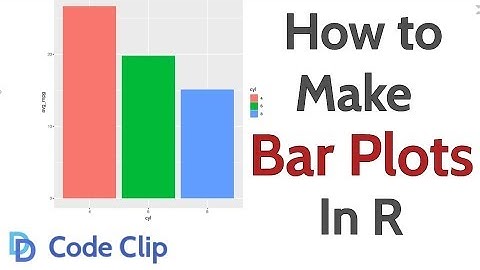 How To Make a Bar Plot in R