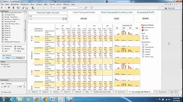 ISB-CBA Batch 4 DV GroupProject_DataMessengers