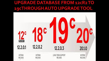 Oracle 19c Autoupgrade Step by Step on Oracle Linux 7.5 | 12.2.0.1 | 19.3.0.0 | DB Upgrade | Part2