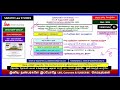 BSA | COMPETENCY OF WITNESS | SECTION 124 OF BSA | STATE OF RAJASTHAN vs. DARSHAN SINGH 2012 SC