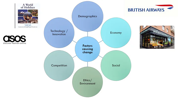 6   Dynamic Markets   REC
