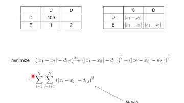 C6 Multidimensional Scaling II: The Stress Function