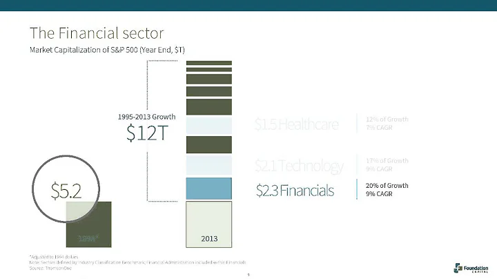 The Financial Sector