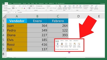 ¿Cómo Usar la Herramienta de Análisis Rápido en Excel?🤔