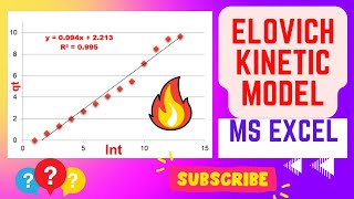 Linear Elovich Kinetic Model Fitting In Excel