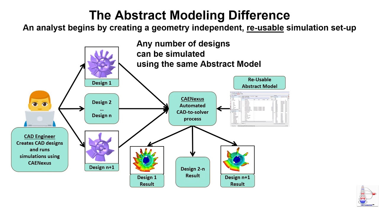CAENexus Abstract Modelling Difference - YouTube