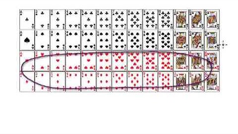 Video 451 - Probability of picking a picture card or a red card - Practice