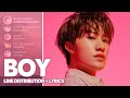 TREASURE - BOY (Line Distribution + Lyrics Color Coded)