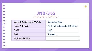 JN0-352 Practice Exam with Explanations | JNCIS-ENT Enterprise Routing & Switching