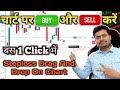   option buy  sell     stop loss drag and drop on dhan