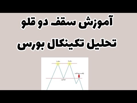 آموزش سقف دو قلو تکنیکال مبتدی بورس
